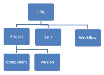 Atlassian JIRA