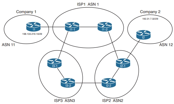 BGP AS路径第1部分