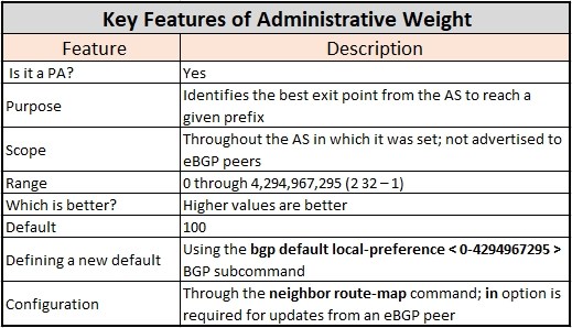 BGP Local_Pref