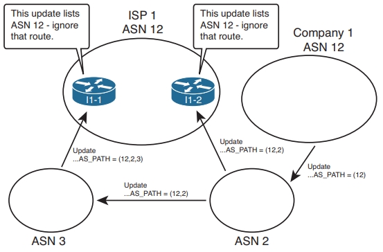 BGP复制的ASN
