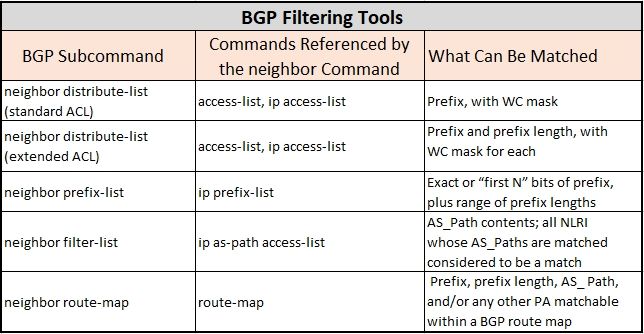 BGP过滤工具