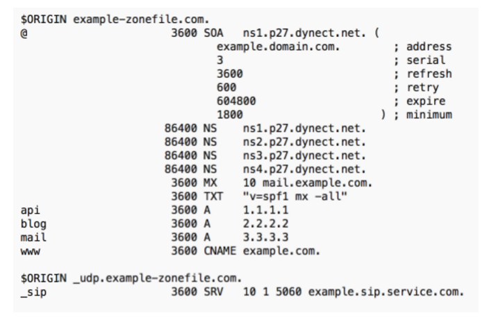 DNS Zone文件示例