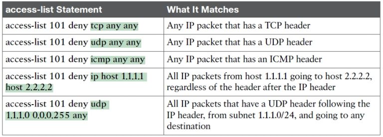 Extended ACL sample table