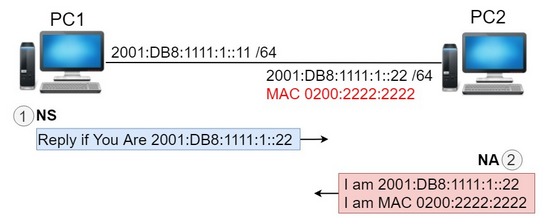 IPv6 NS和NA消息