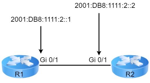 路由器上的IPv6