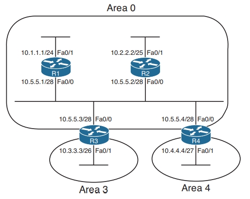 OSPF Type 2 LSA