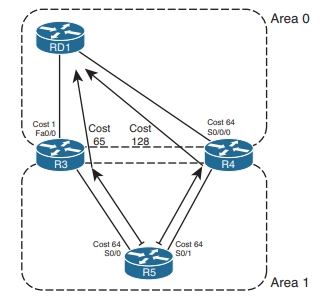 OSPF成本达到ASBR区域