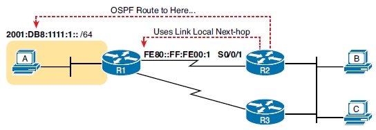 OSPFv3和链接本地地址