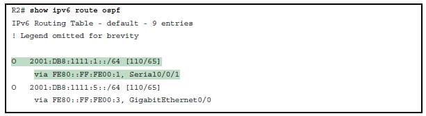 OSPFv3学习路由