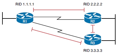 OSPFv3邻居