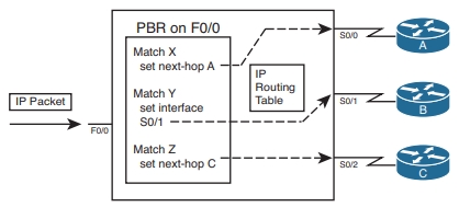 PBR概念