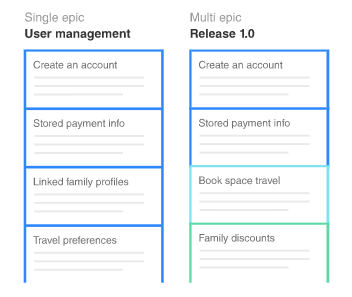 敏捷史诗和故事|  Atlassian敏捷教练