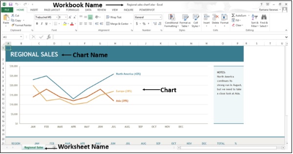 带模板的 Excel 工作表