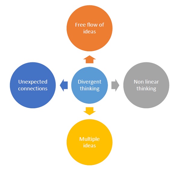 Divergent 的特点