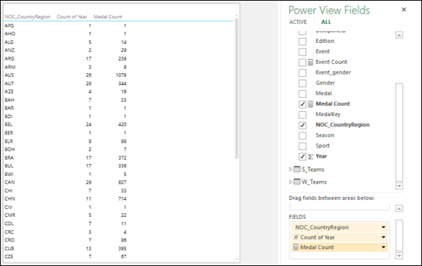 在 Power View 中创建表