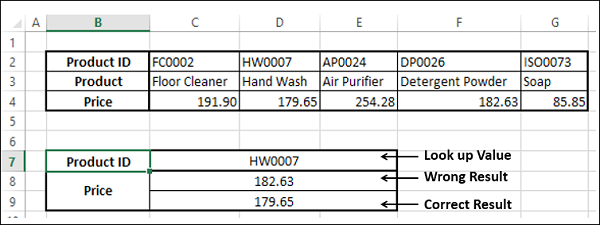 具有错误结果的 Hlookup 函数