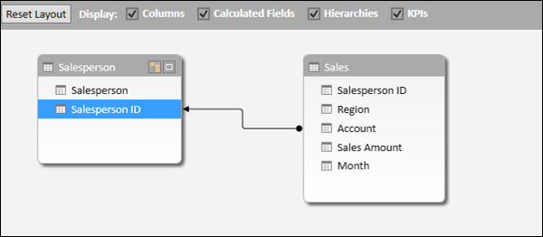 PowerPivot 中的 KPI