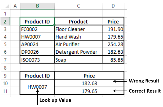 具有错误结果的 Vlookup 函数