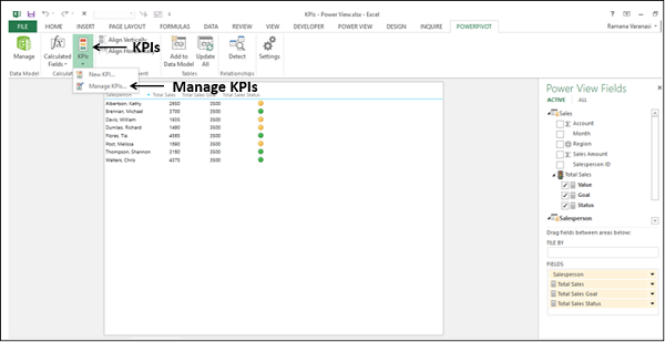 管理 KPI