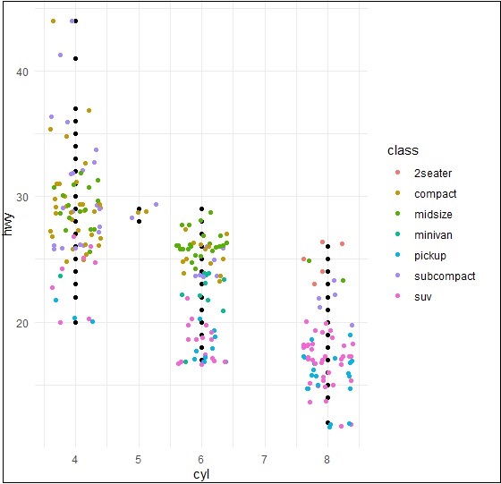 R Ggplot Geom Text La Ggplot Shinerc N G