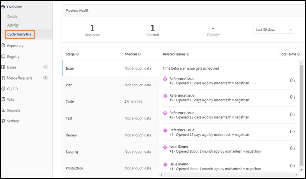 GitLab 周期分析