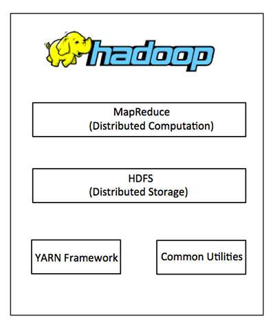 Hadoop架构