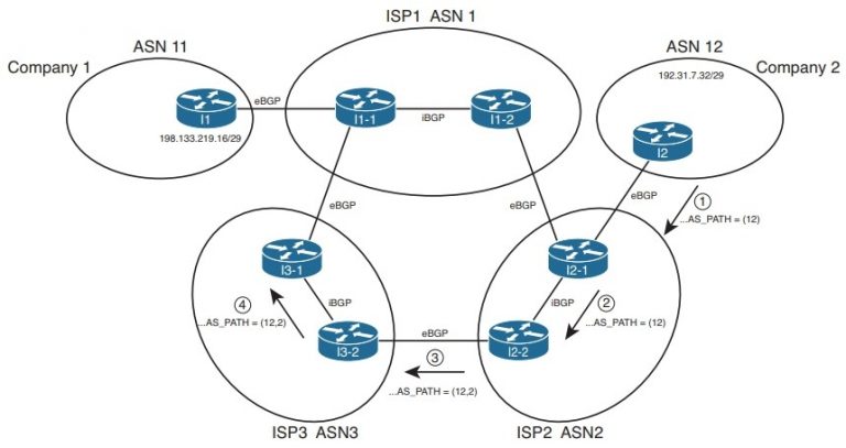 iBGP和eBGP