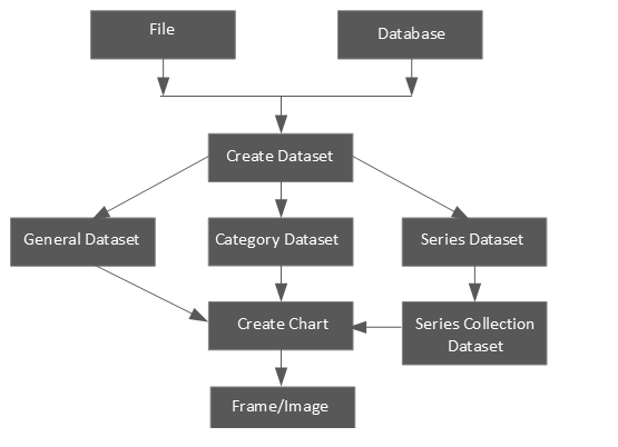 JFreeChart 类级架构