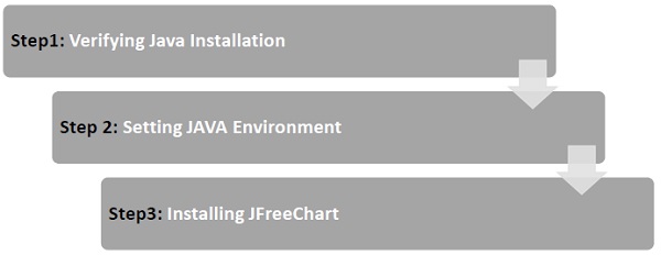 JFreeChart 步骤