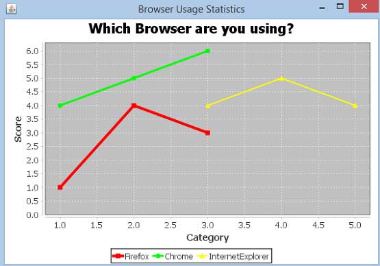 JFreeChart XY 图表