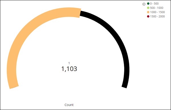 Gauge_goal 显示