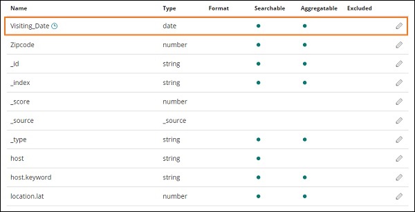 医疗访问elasticsearch