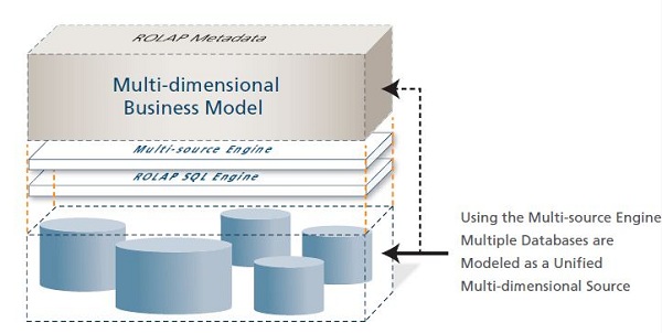 ROLAP 元数据