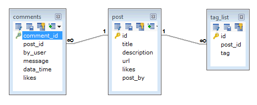 RDBMS 架构设计