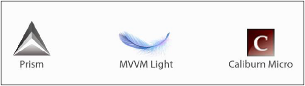 MVVM 框架