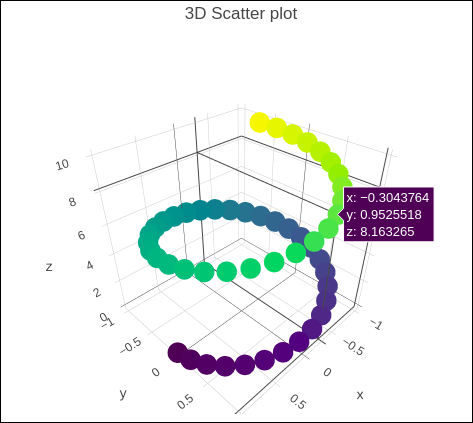 3D 散点图