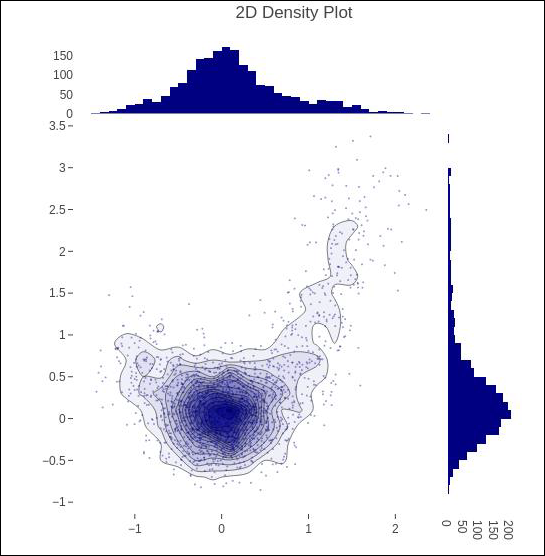 密度图