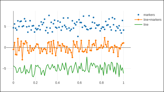 Jupyter 笔记本单元