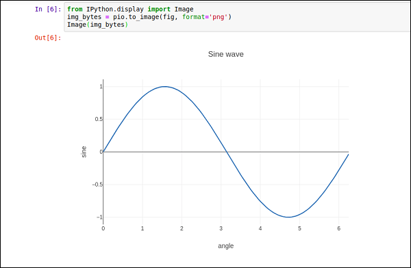 Jupyter 笔记本图像