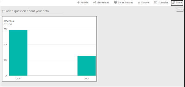 仪表板 Power BI 服务