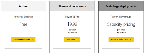 Power BI 桌面免费工具