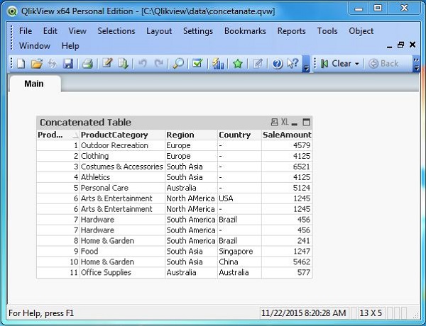 concatenated_table_chart