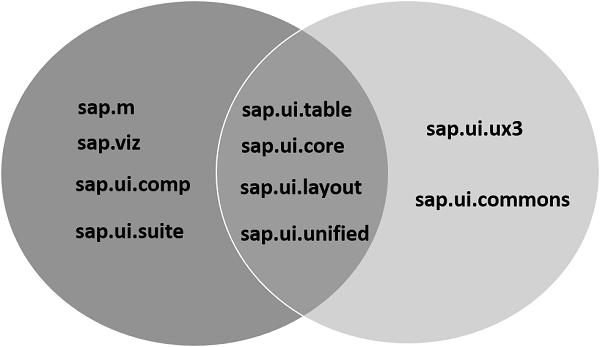 SAP 可视化