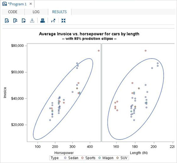 sactter_plot_elipse