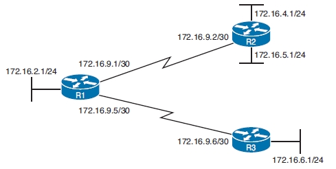 对IPv4进行故障排除