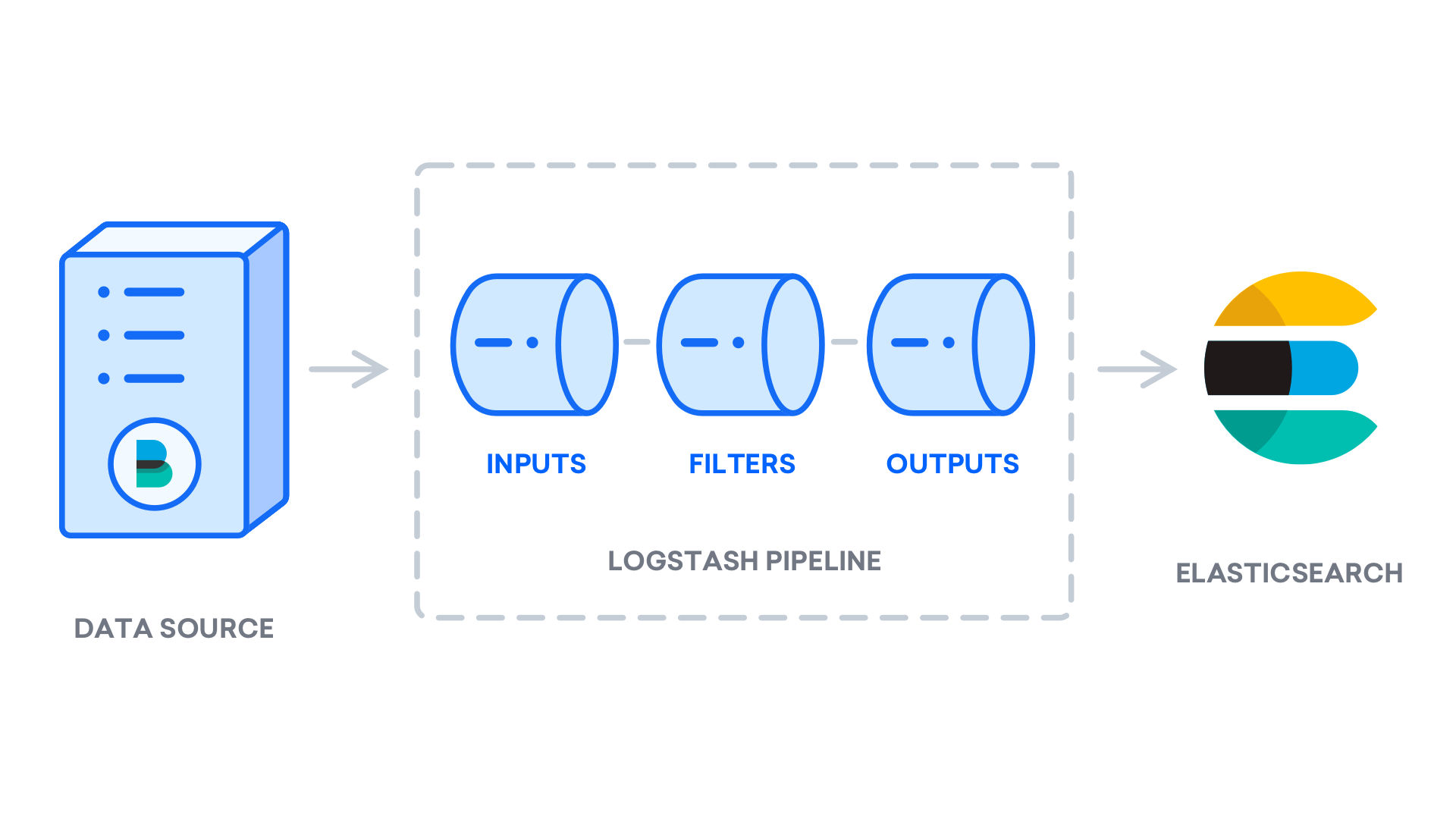 Logstash 管道