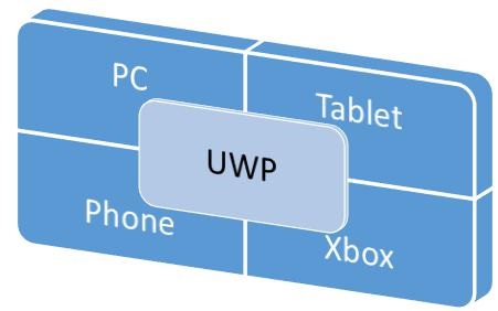 通用 Windows 应用程序