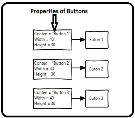 XAML 样式