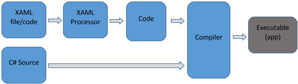 XAML 作品